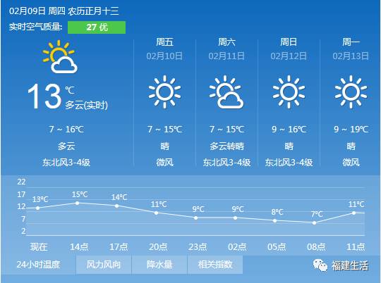 福建多地迎来鸡年首场降雪 一片白茫茫美呆了