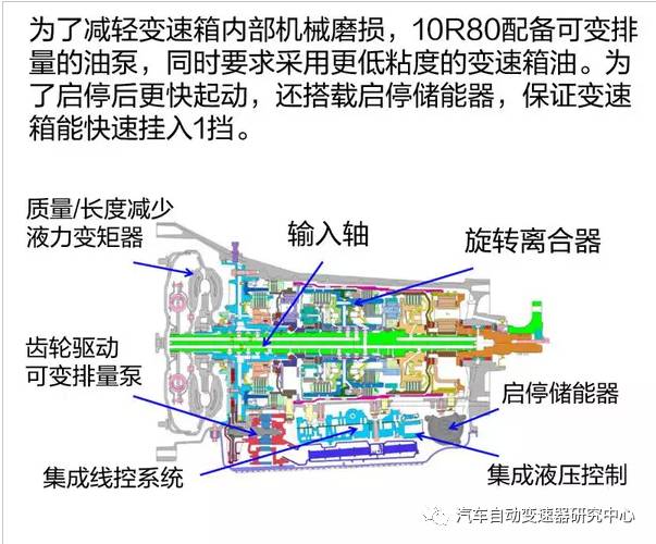 福特10at自动变速箱详解