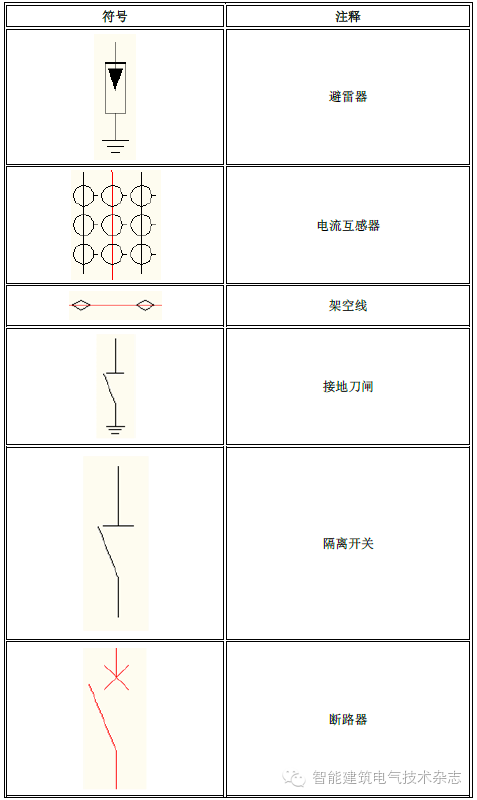 一,设备符号 (来源:云回路) ==================