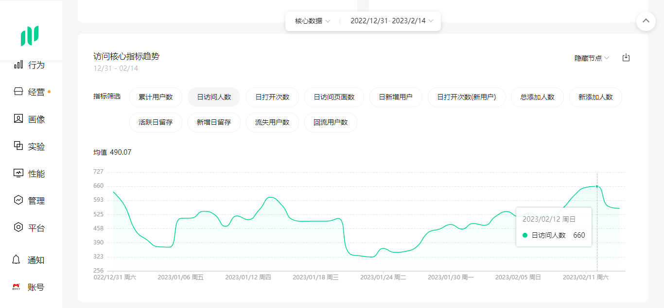 移动端与PC端点击率对比