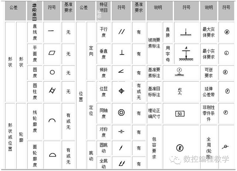 形位公差不了解千万不要在老板面前说你是做数控的
