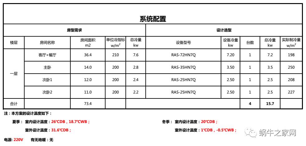 空调配置表