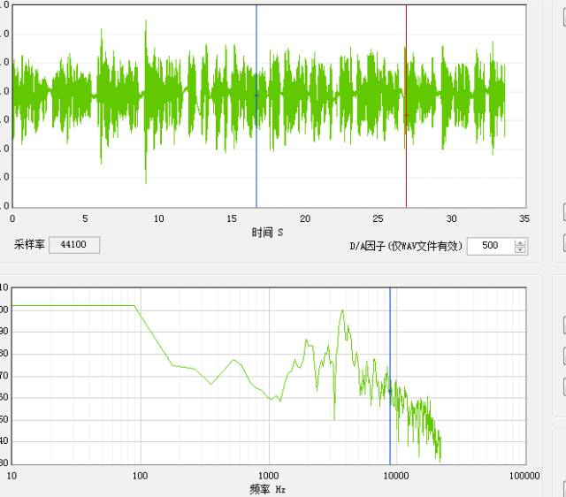 声学实验室|| 探究骨传导与空气传导的奥秘的图5