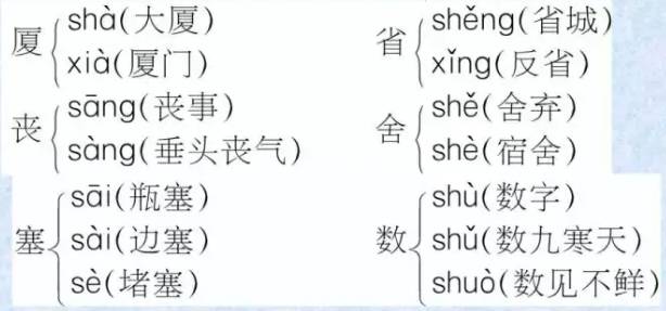 这些多音字你家孩子都能读对吗?