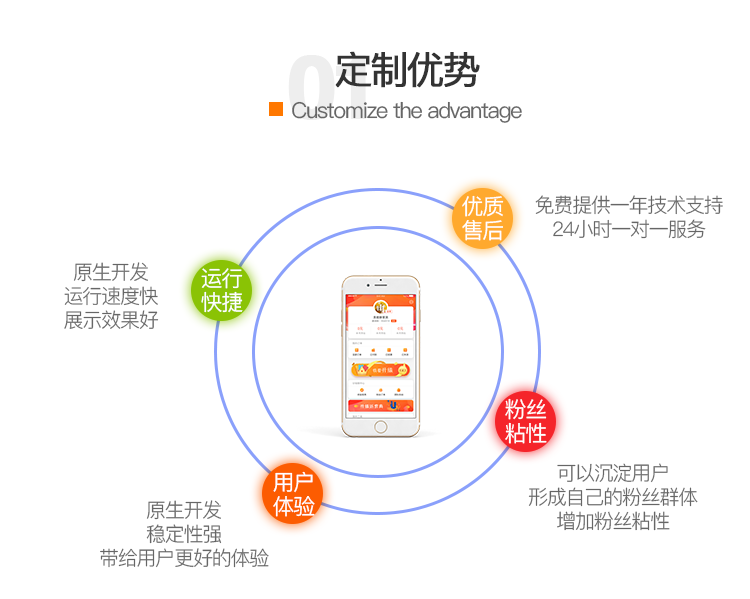 微信小程序定制开发