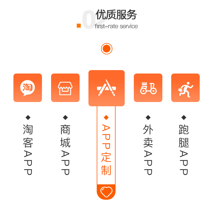 微信小程序定制开发