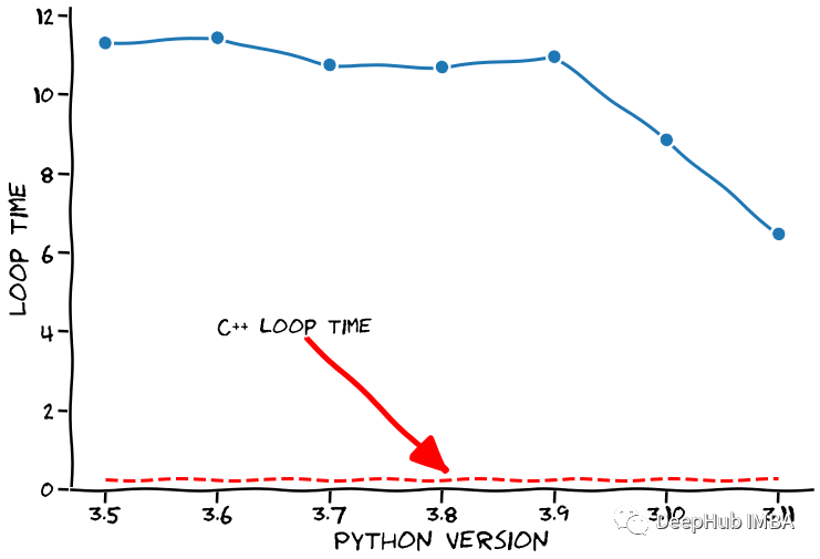 Python 3 14 c py 