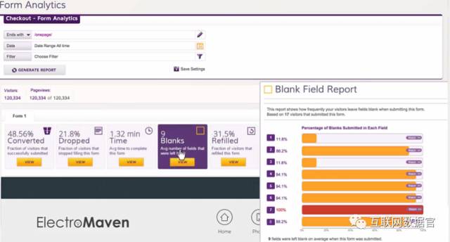 【工具介绍】海外经典用户行为数据分析工具——ClickTale
