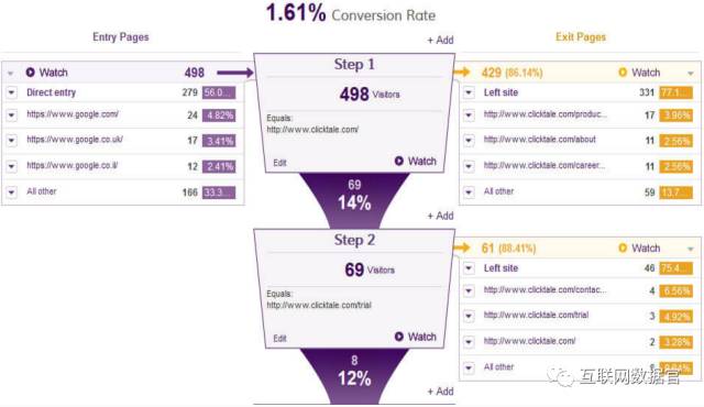 【工具介绍】海外经典用户行为数据分析工具——ClickTale