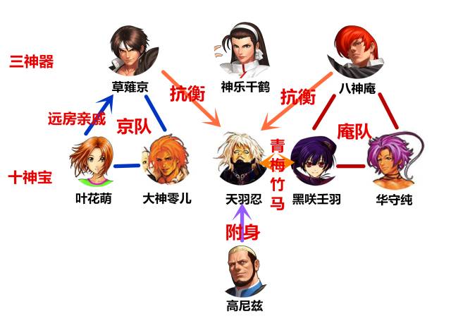 纳尼!拳皇里面除了三神器,还有十神宝