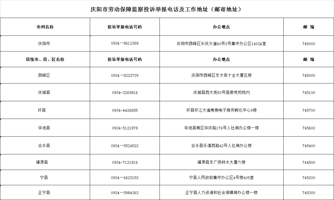 速看甘肃公布各级劳动保障监察投诉举报电话