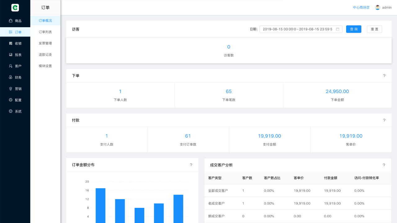 直播/拼团/秒杀电商系统