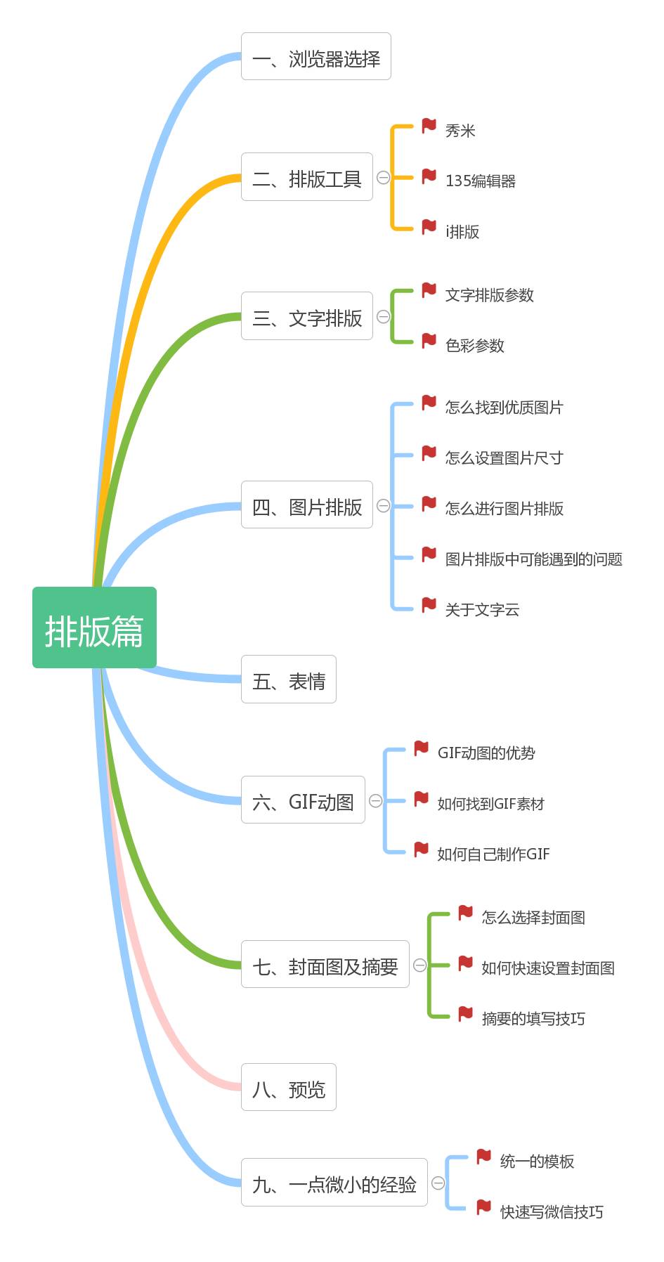 图片[2]-副业赚钱_Two|微信公众号运营全攻略（排版篇）_副业教程-逸佳笔记-专注于副业赚钱教程