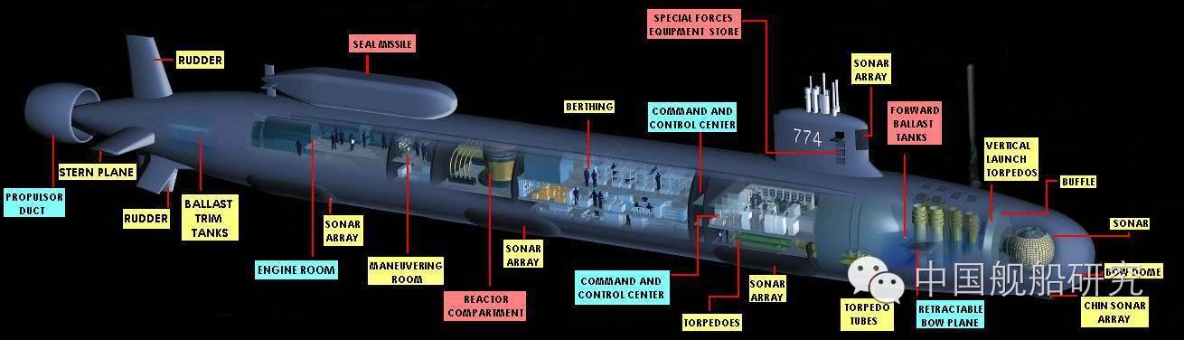 美海军"弗吉尼亚"级核潜艇示意图