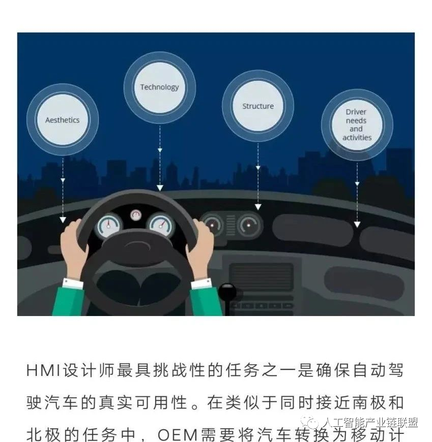 【自动驾驶】自动驾驶汽车中如何设计HMI系统？