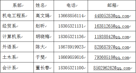 青岛学院大学琴岛校区地址_青岛大学琴岛学院改名_青岛大学琴岛学院