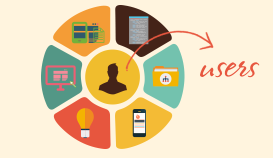 用户体验研究如何融入产品开发过程