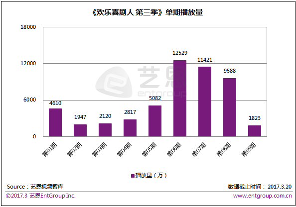 欢乐喜剧人第一季贾玲_欢乐喜剧人 第一季 宋小宝_欢乐喜剧人第一季