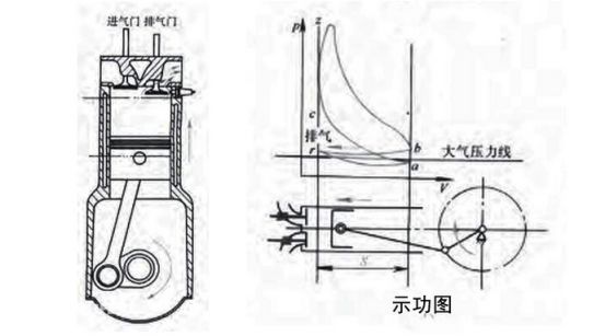 奥托循环的诞生历史及工作原理解析