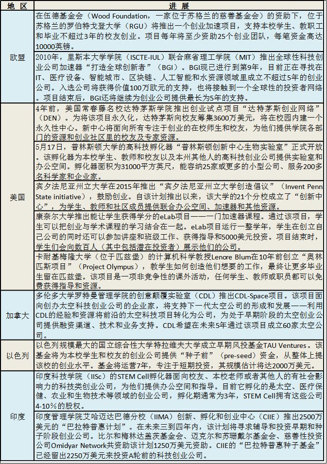 创新创业项目季度报告_创新创业项目有哪些项目_大学生创新创业项目开题报告