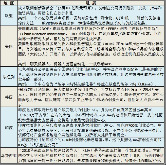 创新创业项目有哪些项目_创新创业项目季度报告_大学生创新创业项目开题报告