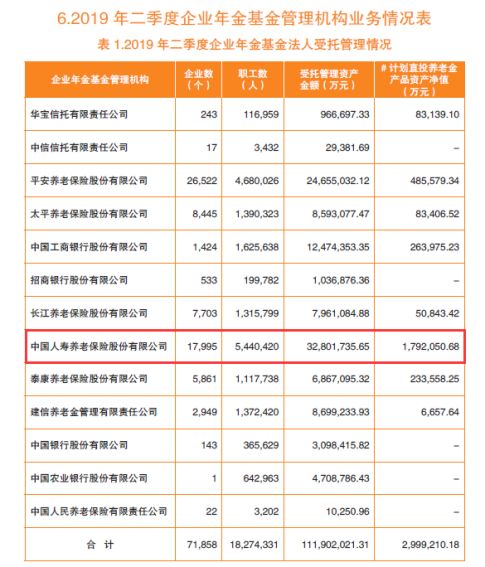 中国人寿企业年金个人查询官网_华兴银行深圳分行企业年金_中国银行企业年金