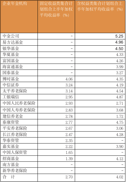 华兴银行深圳分行企业年金_中国银行企业年金_中国人寿企业年金个人查询官网