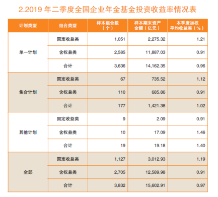 中国银行企业年金_中国人寿企业年金个人查询官网_华兴银行深圳分行企业年金