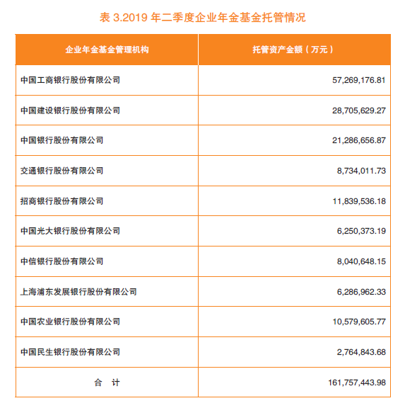 中国银行企业年金_中国人寿企业年金个人查询官网_华兴银行深圳分行企业年金