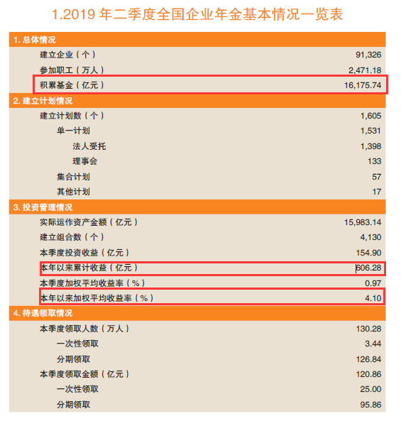 中国银行企业年金_华兴银行深圳分行企业年金_中国人寿企业年金个人查询官网