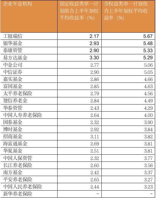 中国银行企业年金_中国人寿企业年金个人查询官网_华兴银行深圳分行企业年金