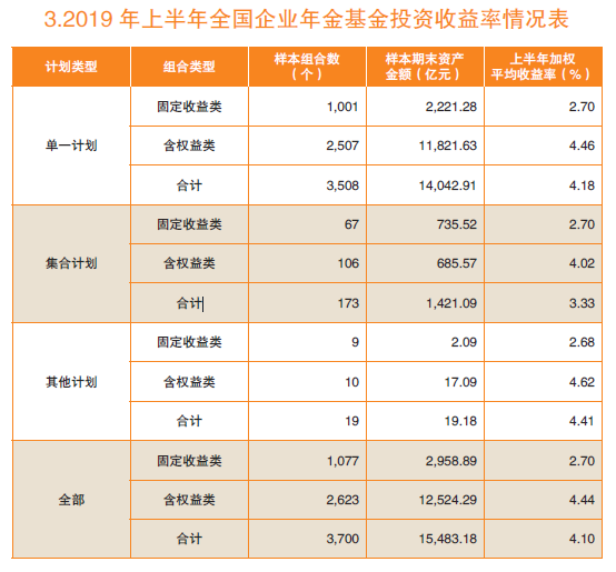 中国人寿企业年金个人查询官网_中国银行企业年金_华兴银行深圳分行企业年金