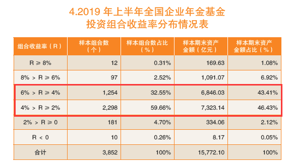 中国人寿企业年金个人查询官网_华兴银行深圳分行企业年金_中国银行企业年金