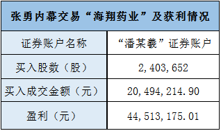 201412262016525ˎI(y)Ƀr(ji)q99.26%2015617ԓɹɃr(ji)_(d)17.46ԪĚvʷc(din)ӹɃr(ji)ϝqǏ(ni)ĻҪ(li)Դ