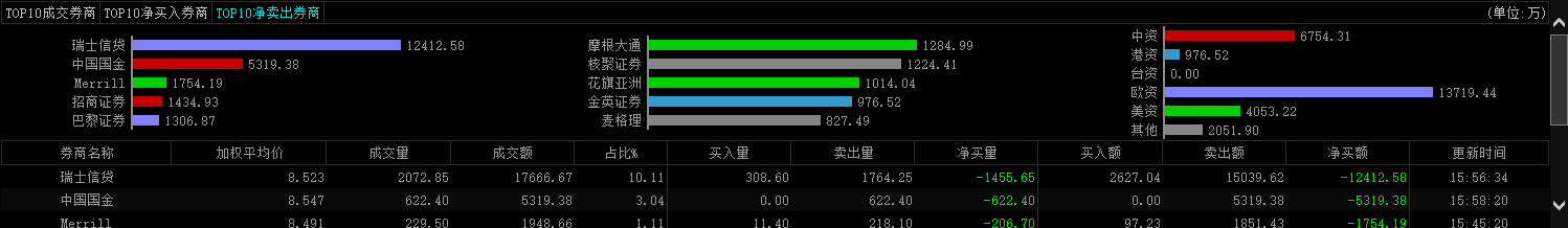 修图APP粉饰不了股价:美图从千亿到361亿用了3个月