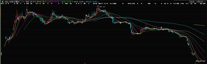 修图APP粉饰不了股价:美图从千亿到361亿用了3个月