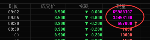 修图APP粉饰不了股价:美图从千亿到361亿用了3个月