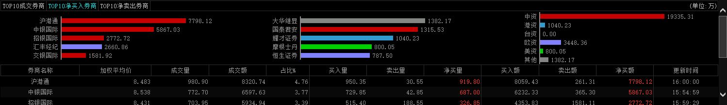 修图APP粉饰不了股价:美图从千亿到361亿用了3个月