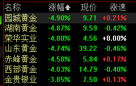 ���忴�����������г�60ֻ������ͣ��3400��ҹ�˾��¼�����ǡ�