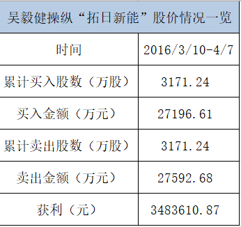 g~M10ՌסܡՌռЈı2.49%-8.83%֮ggռ~M9.90%ռЈ5.30%У6յČռЈı5%