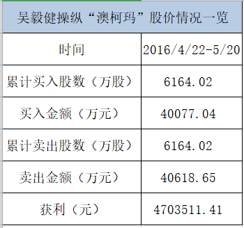 Ŀꡱ2016422520ڼ乲20գ㽡˻ÿվסĿꡱռյ100%˻15յĽռùɵܽ10%ϣ4յĽռùɵܽ20%ϡ