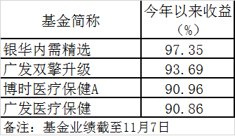 Ŀǰ辫ѡ97.35%ĻرʣΪ2019ȨгߣֻҪ134%ҵ