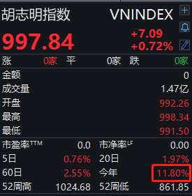 这一国家经济加速，3季度GDP猛增7.31%！国泰君安率先杀到，更有公募基金布局产品，至少3000中国人去开户！股市这下要火？