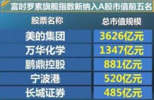 ��Ҫע����ǣ�8��27�գ�MSCI���ڽ��й�����A���������Ӵ�10%������15%���ݲ��㣬5%���������ӽ�ΪA�ɴ���Լ220����Ԫ���ʽ����롣��ֻ���̹ɵ���β�̳����춯�����磬��ԭ�ɷ���8��27�յķ�ʱ�ɽ���ά���ڼ�����-��ǧ��Ԫ������β�̵ļ��Ͼ��۽׶ι�˾�ɽ�������Ŵ󣬳ɽ����ﵽ1.3��Ԫ��������ʾ�������ʽ�8��27�վ�������112��Ԫ�����������������