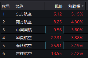 D(zhun)ͻȻw737Max1700|ֵ]ˣAɺչɅsq