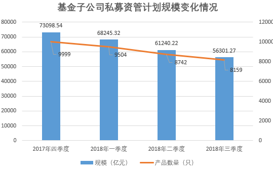 王亚伟一只私募产品提前清盘 原因系产品结构问题