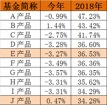 ���б����ֱ������������Ů˽ļ����A�ɸ��ײ�������жϱ���ֻ�Ƿ�����ȥ�����Ƹ������Ҫ����ر�