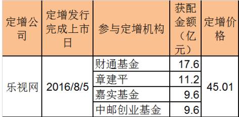 樂(lè)視門口躺滿討債人 央行又給樂(lè)視金融當(dāng)頭一棒！