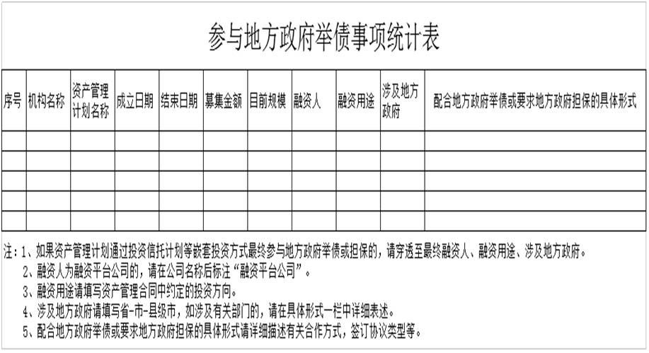 各地证监局要求资管机构自查参与地方债事项