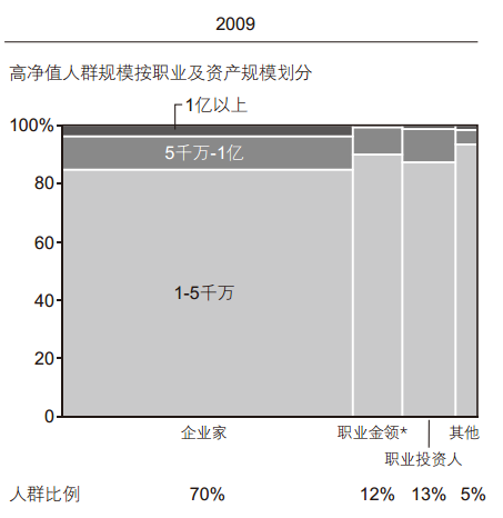 ����Щ�˵������������ģ�